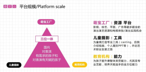 第六届中国连锁节企业观察第1集 萌宝工厂布局5万亿市场 解读大雨“萌”想 连锁企业管理