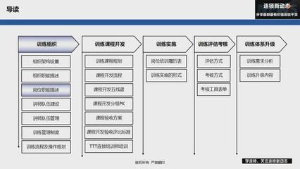 连锁企业如何做好训练体系?第一步训练组织是关键