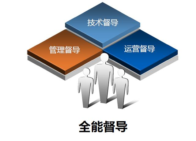 连锁督导系统工程 从单店成功到体系化复制的核心引擎