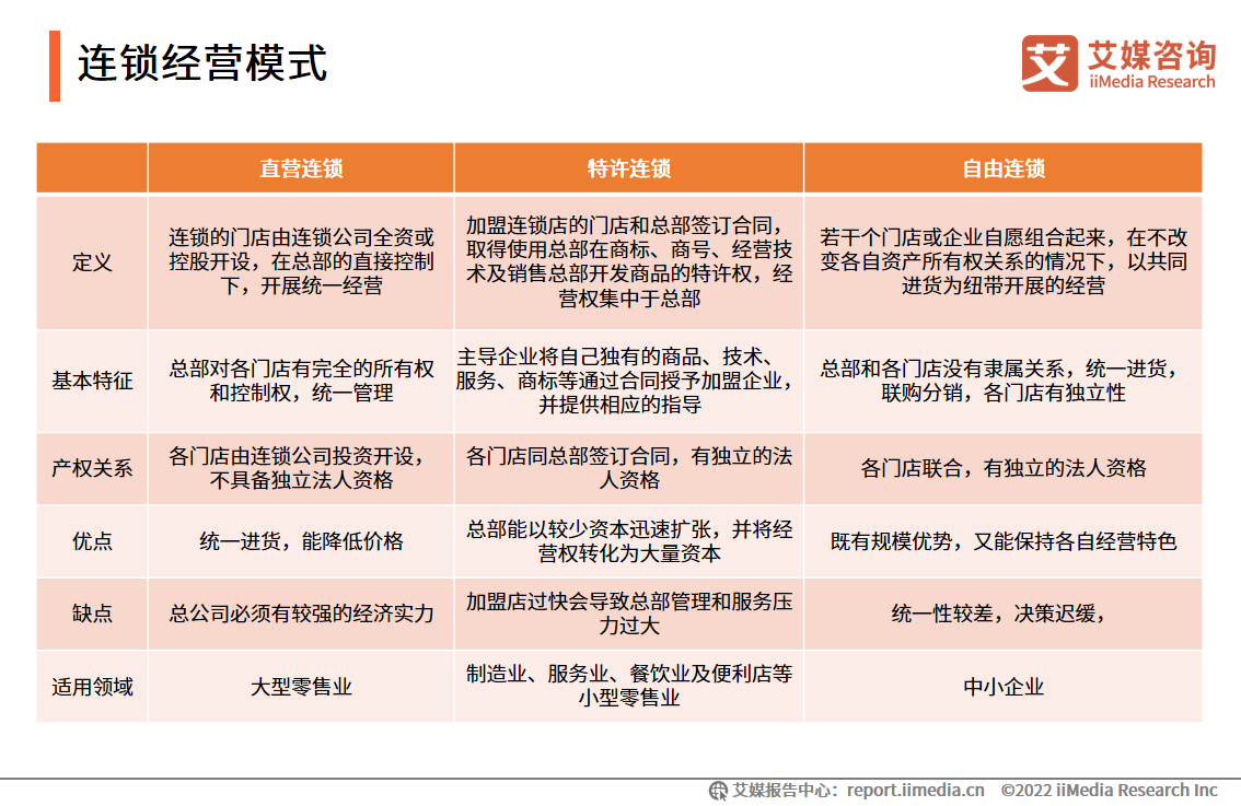 中国连锁经营发展趋势 通过多渠道提升企业利润与连锁企业管理